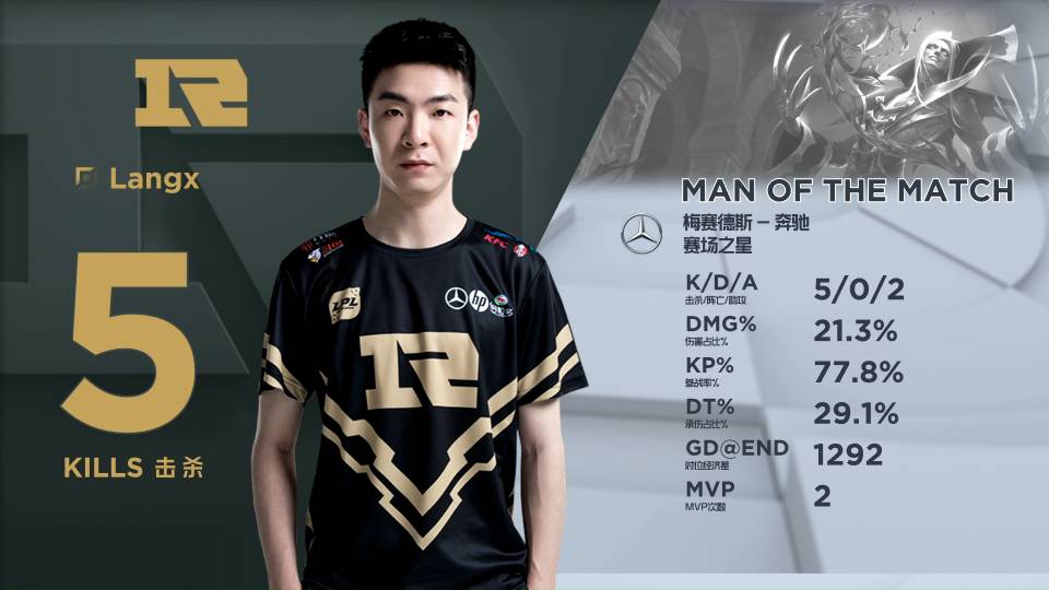 进入比赛 进入比赛