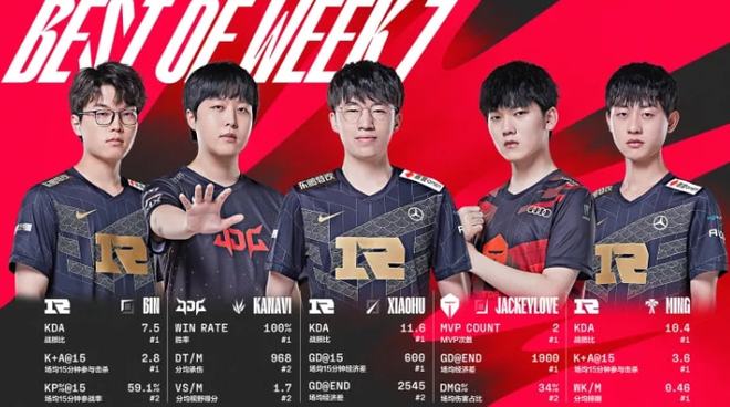 大量得分 大量得分